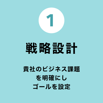 1
戦略設計 貴社のビジネス課題
を明確にし
ゴールを設定